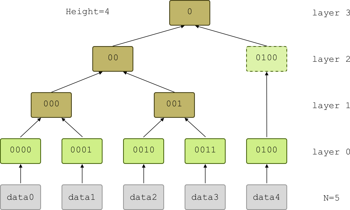 merkle_tree_with_indices.png