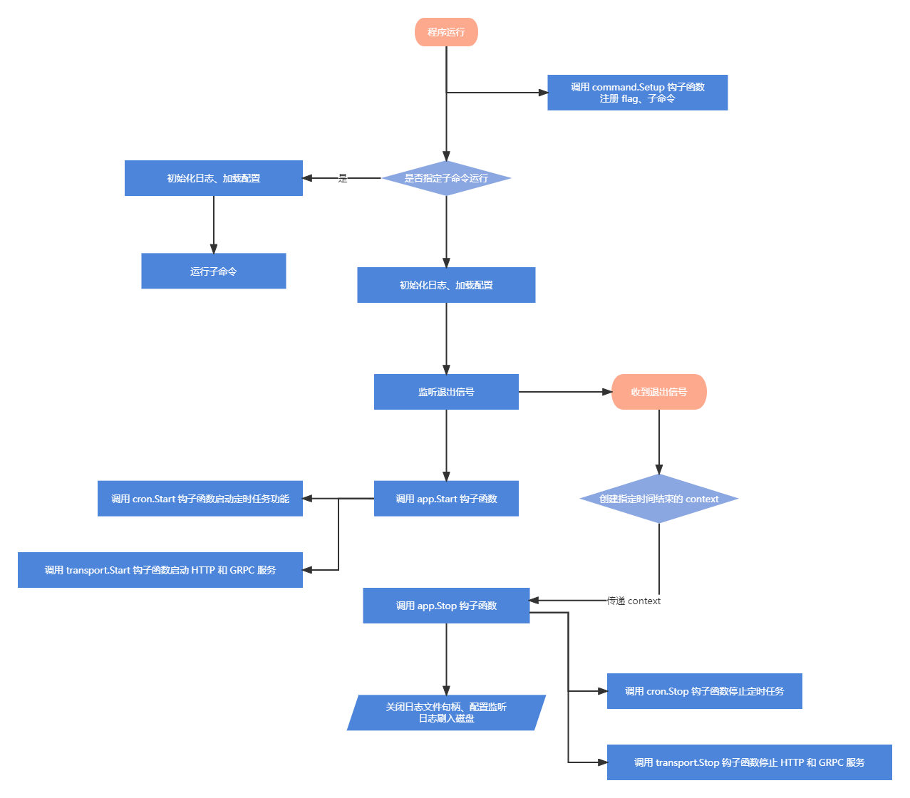 lifecycle.png