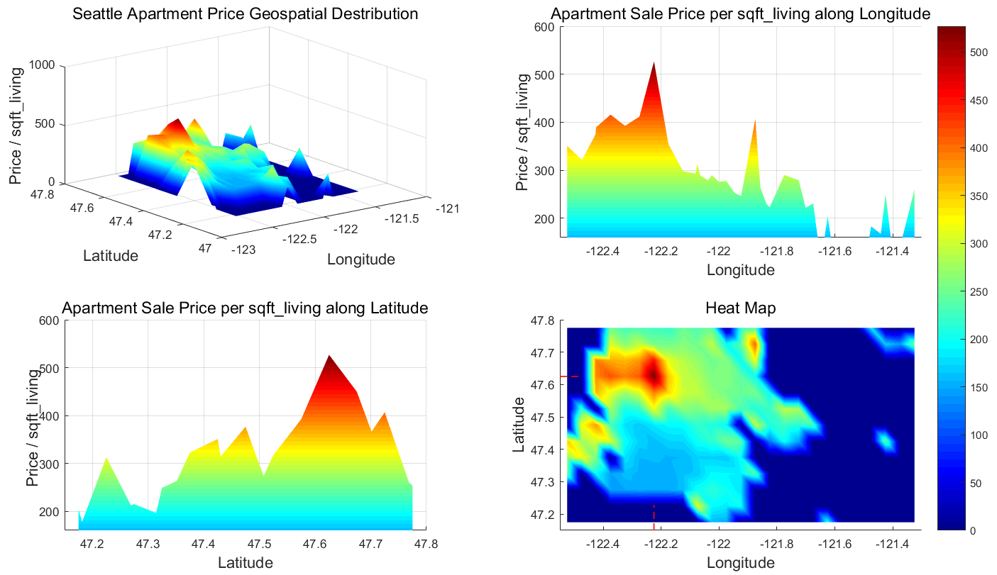 Price_Geo_dist.png