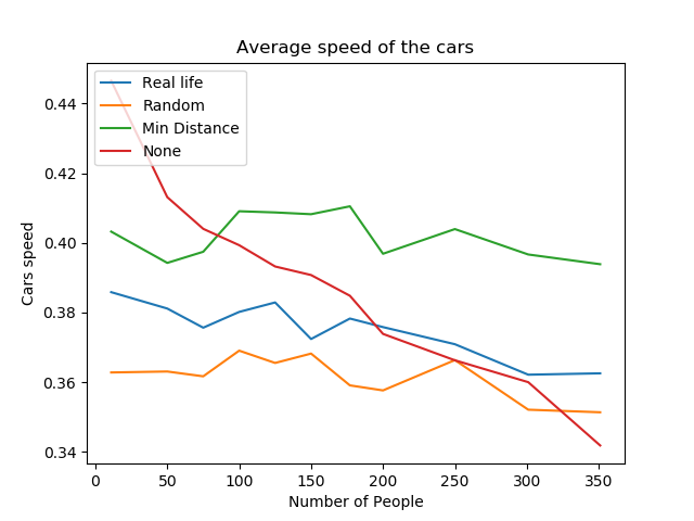 cars_speed.png