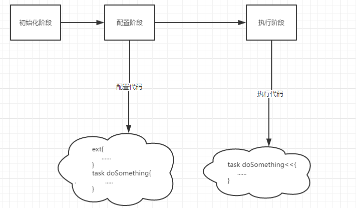 gradle_build_lifecycle.png