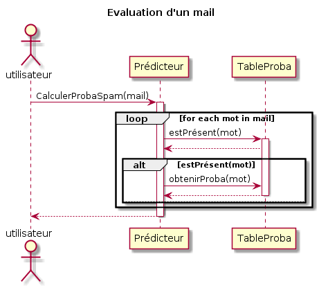 diag_sequence.png