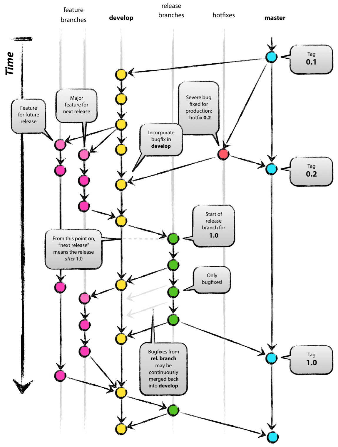 git-flow_overall_graph.png