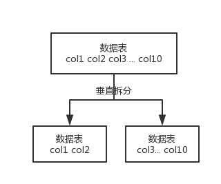 database-split-vertically.png