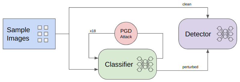 detector_training_pipeline.png