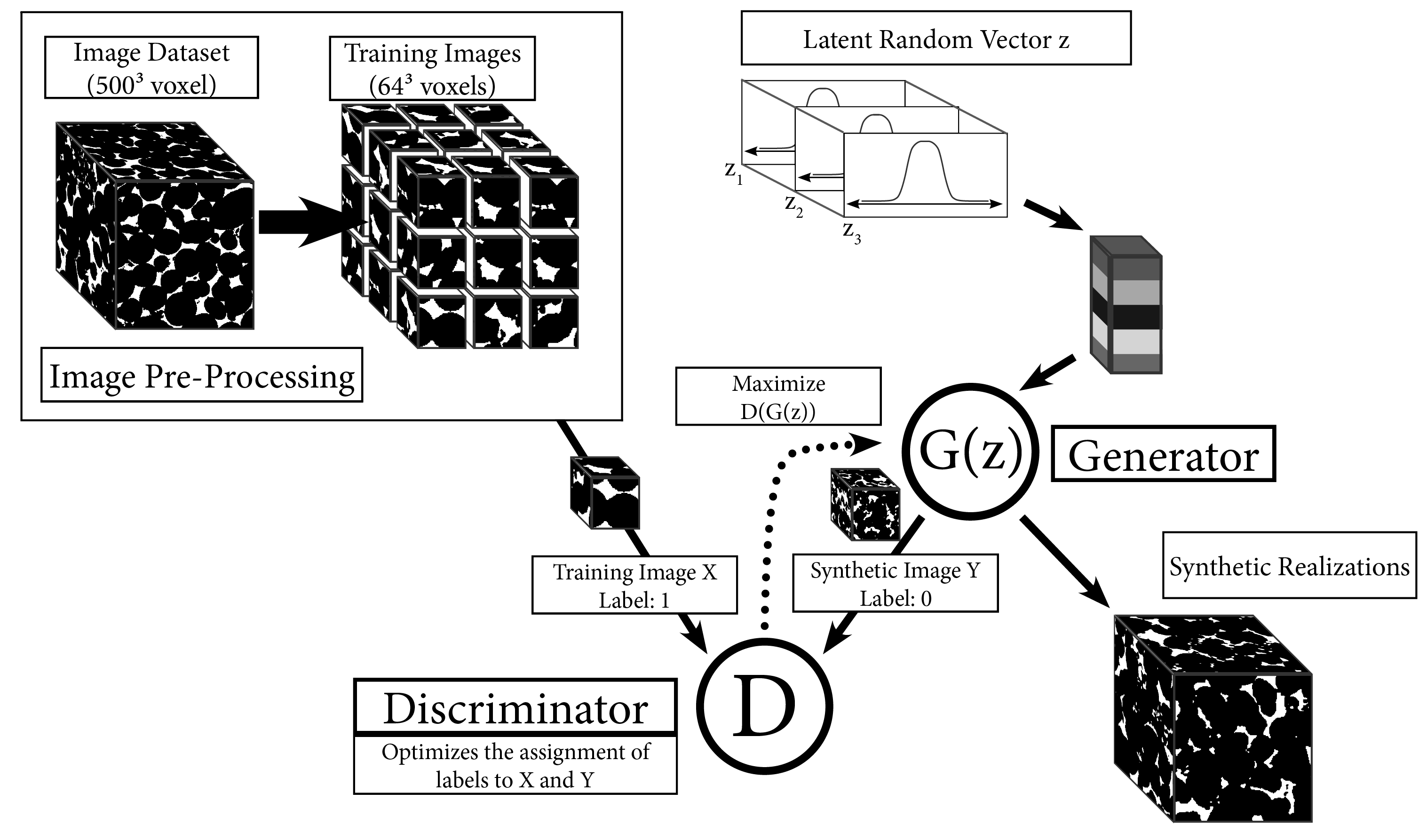 GAN_overview.png