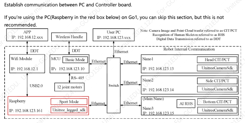 NetworkLayout.png