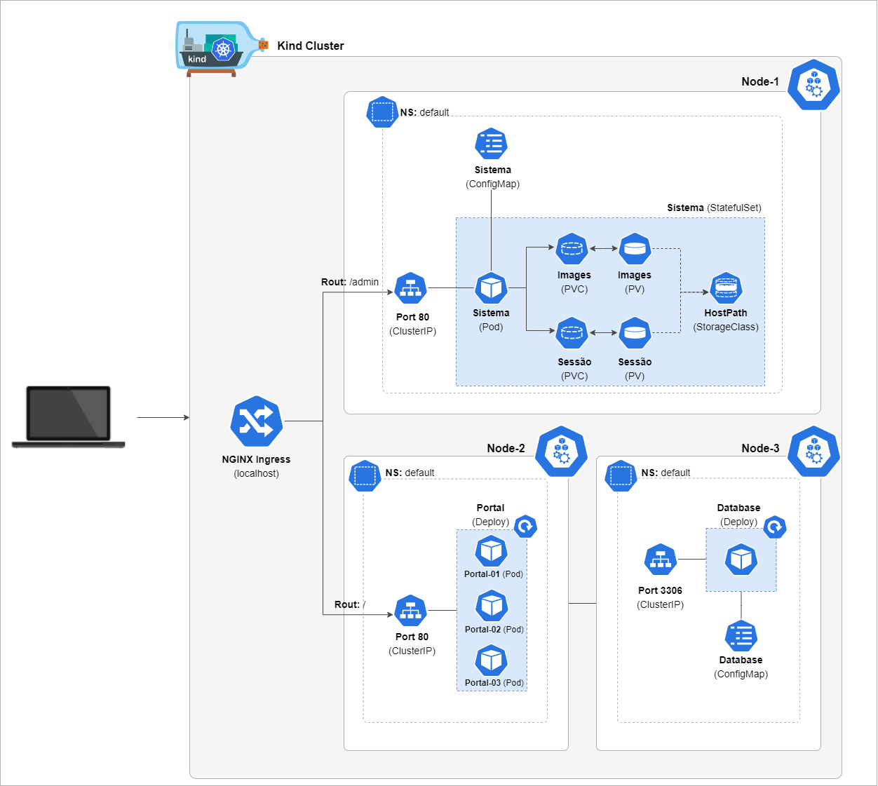 cluster-components.png