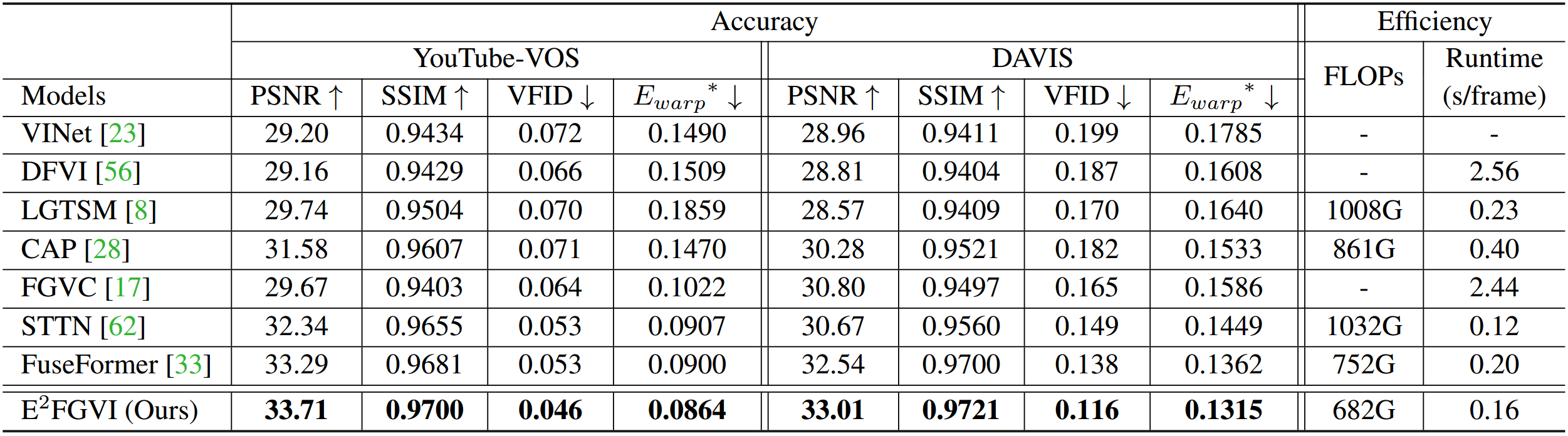 quantitative_results.png