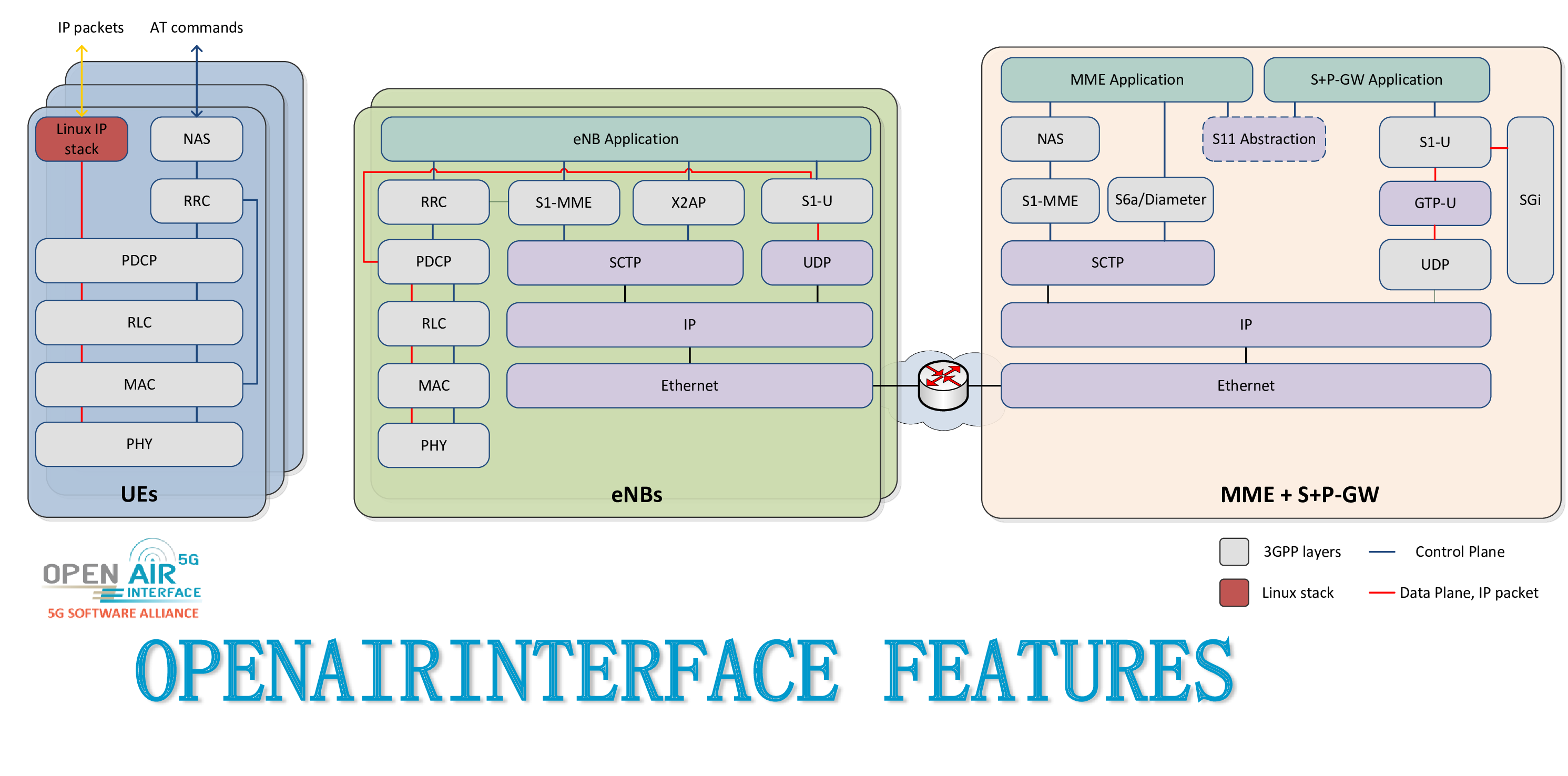 oai_enb_block_diagram.png