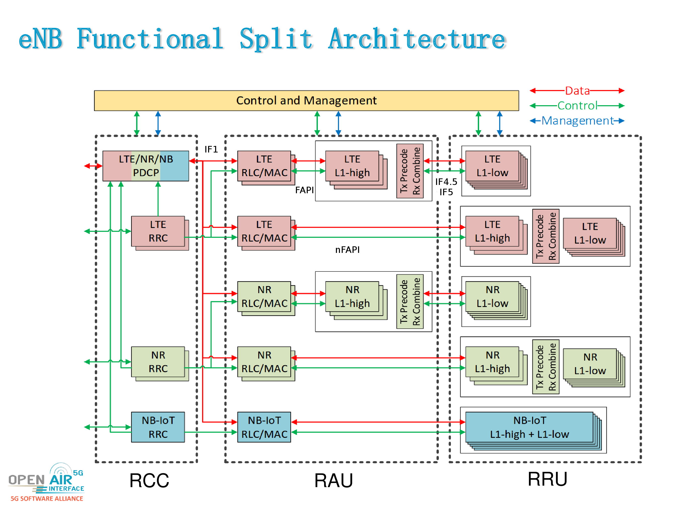 oai_enb_func_split_arch.png