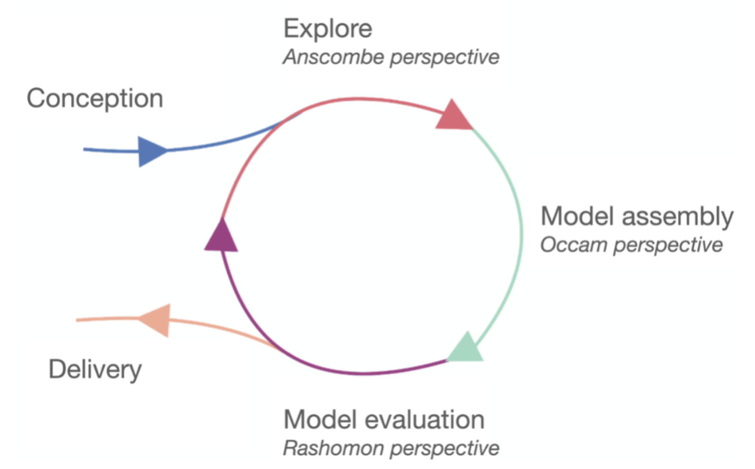 Lifecycle.png