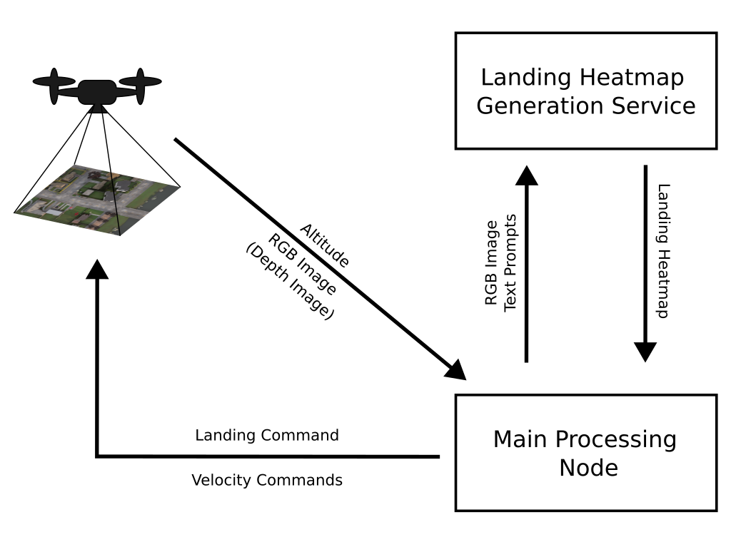 main_system_architecture.png