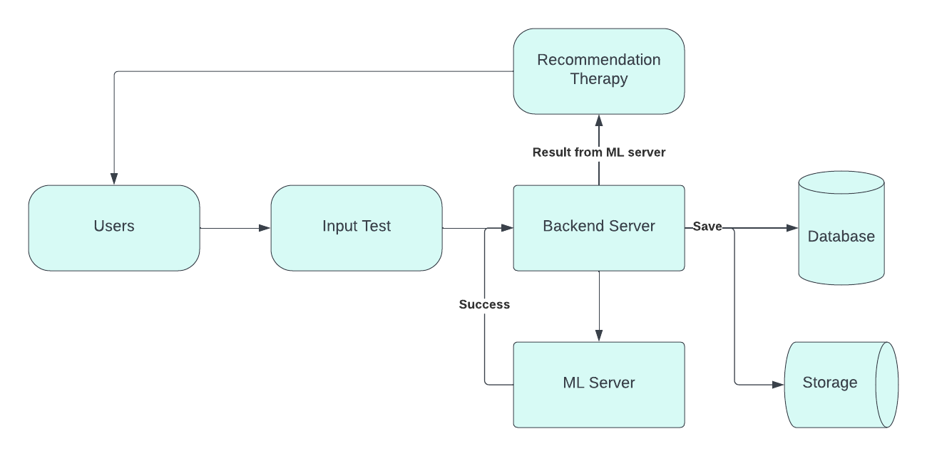 flowchart.png