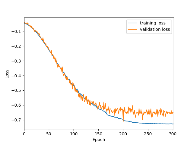 isensee_2017_loss_graph.png