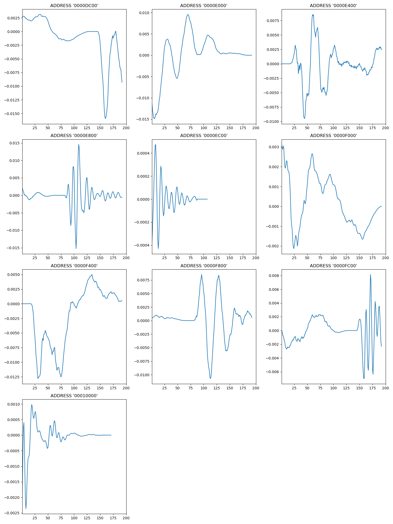 Group_2_graphs.png