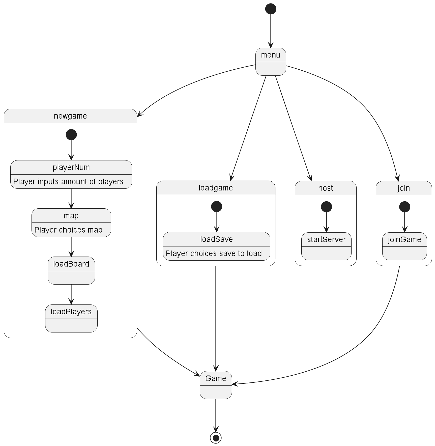 StateDiagram.png