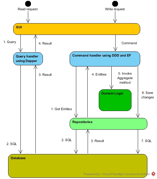 CQRS.jpg