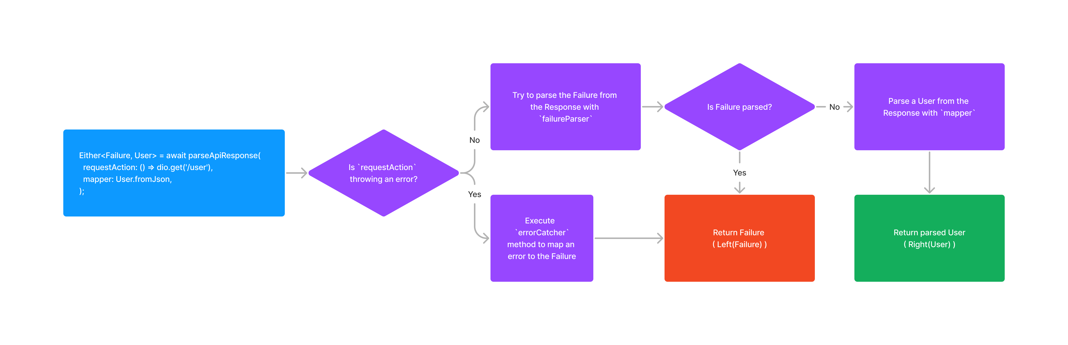 response_parser_diagram.png