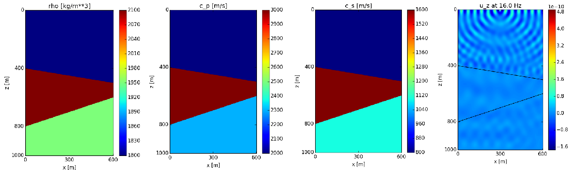 wedge_2d_plots.png