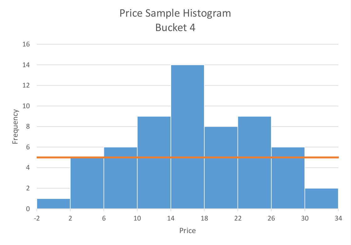 price_sample_histogram_bucketed.png