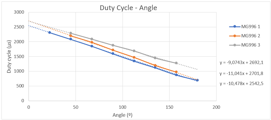 Relation_DC_Angle.PNG