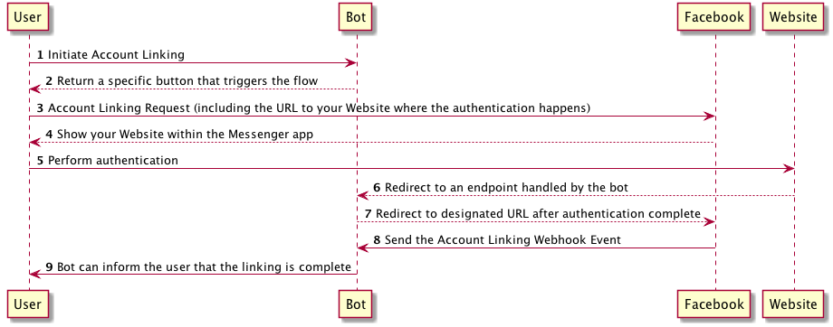 loginSequenceDiagram.png