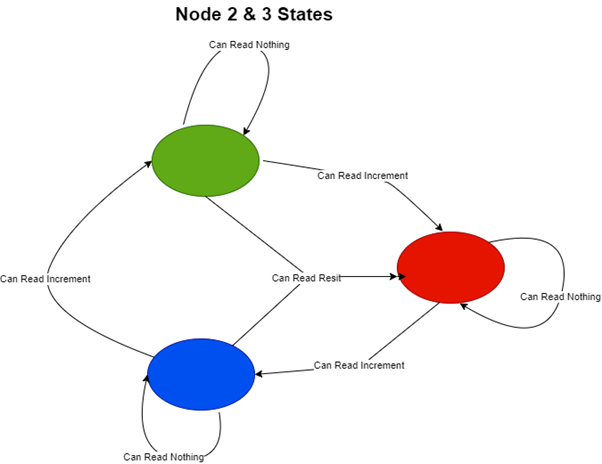 state_diagram.png