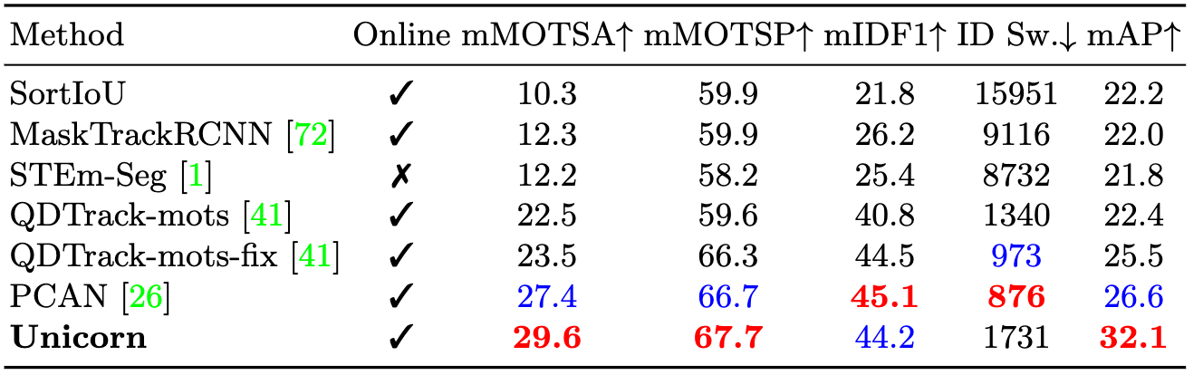 MOTS-BDD.png