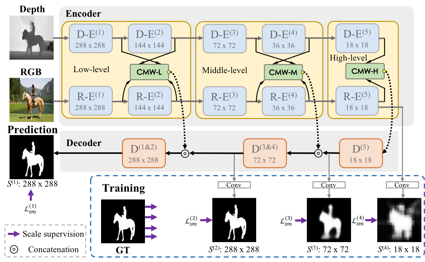 Network_Overview.png