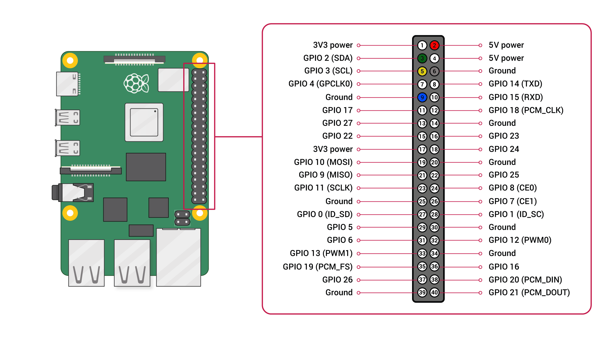 GPIO-Pinout-Diagram.png