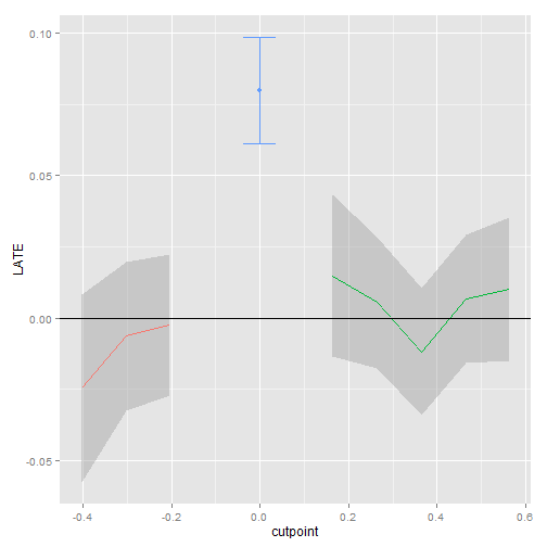 placeboPlot.png