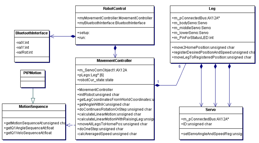 class_diagram.PNG