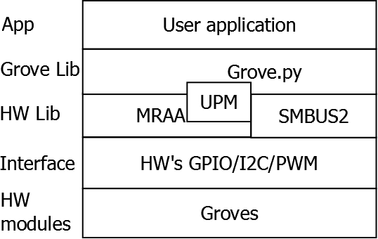 grove-py-arch.png