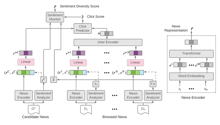 robust_sentirec_framework.png