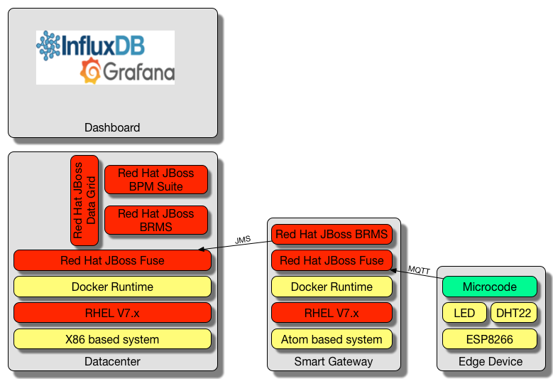 Overview_with_Dashboard.png