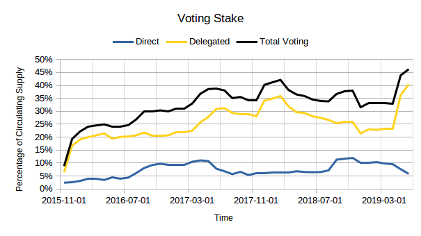 historical-bts-voting-participation-rate.png