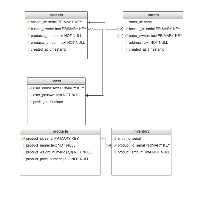 shop-db-diagram.png