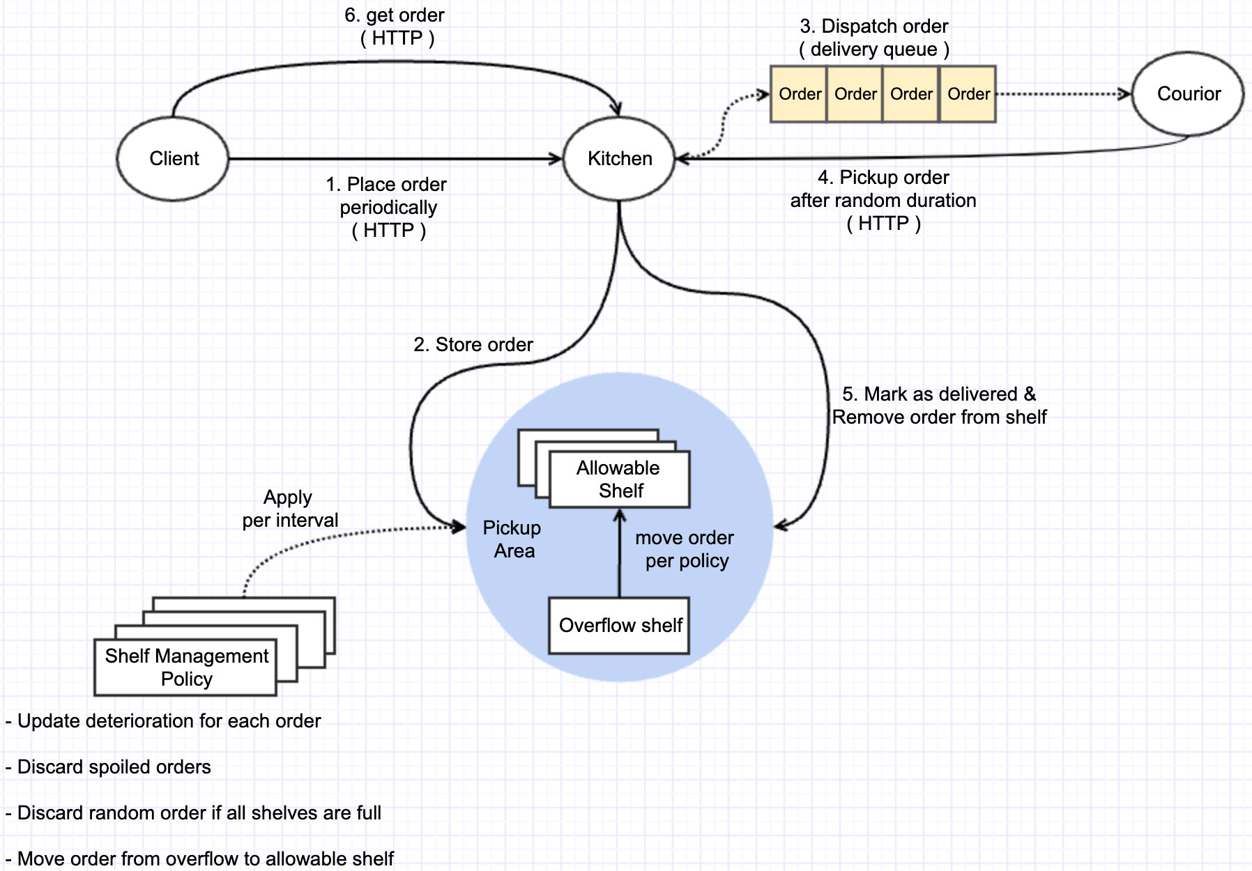 3_final_after_refactoring.png