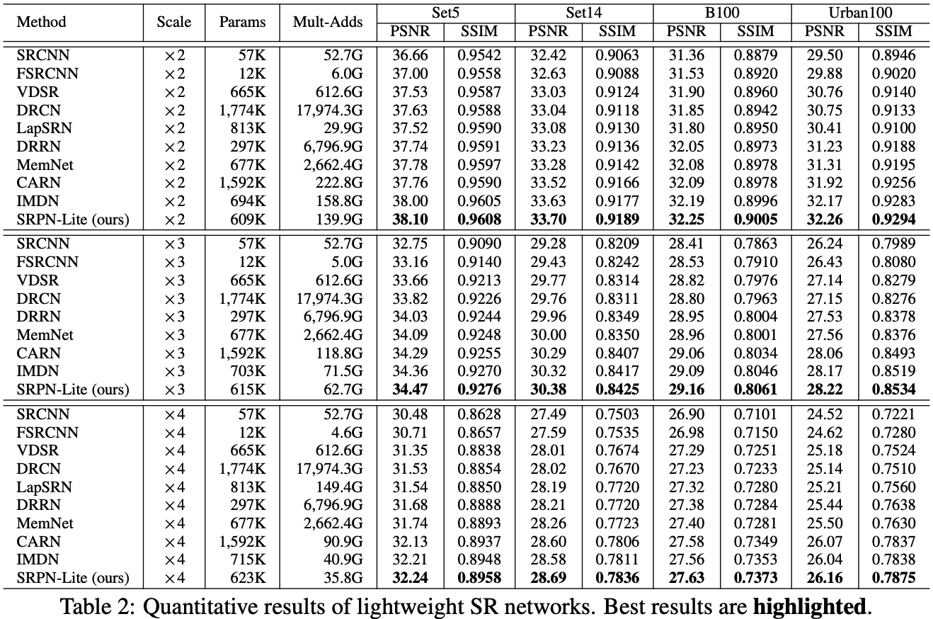 ICLR22_SRP_PSNR_SmallModel.png