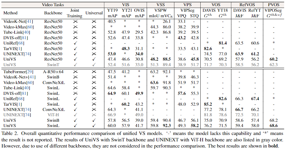 unified_results_cvpr.png