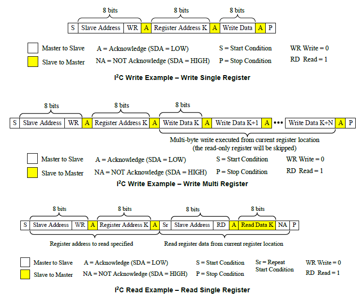 MP8862_I2C_transfers.PNG