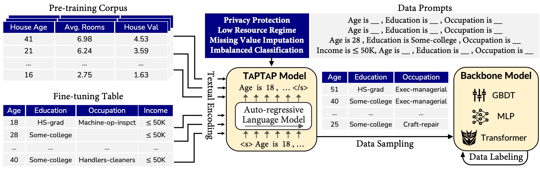 taptap_overview.jpg