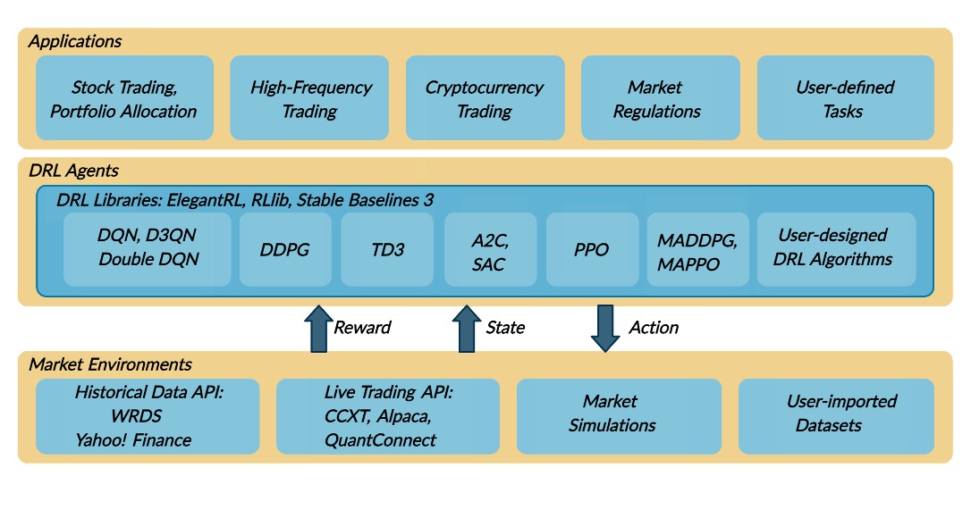 finrl_framework.png