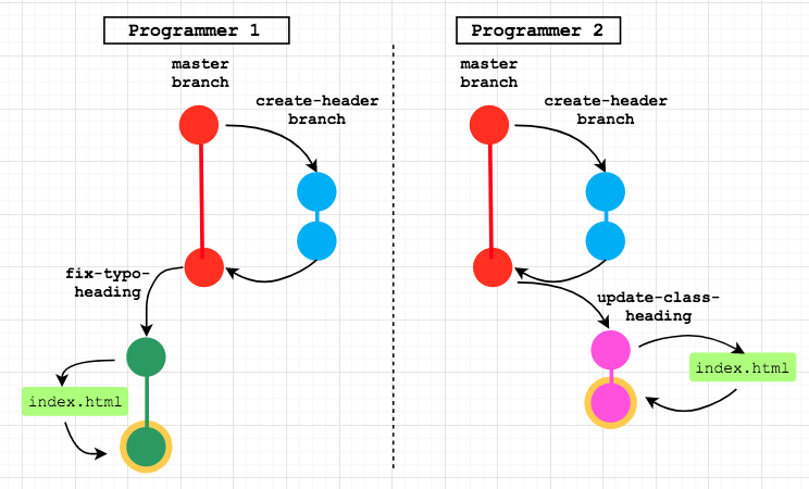 2step7GitFlow.png