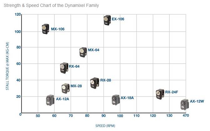 dynamixel-chart.jpg