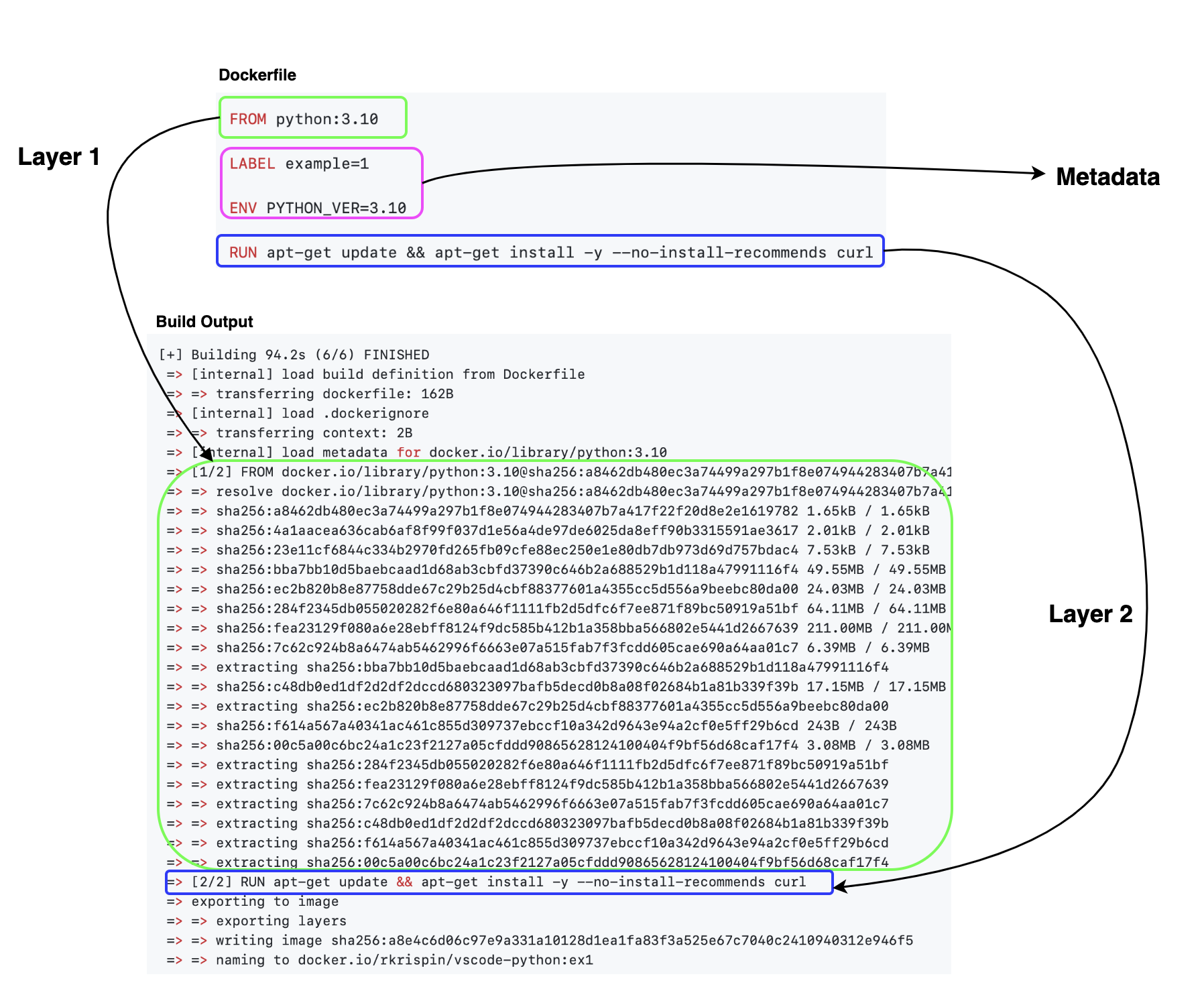 docker-layers.png