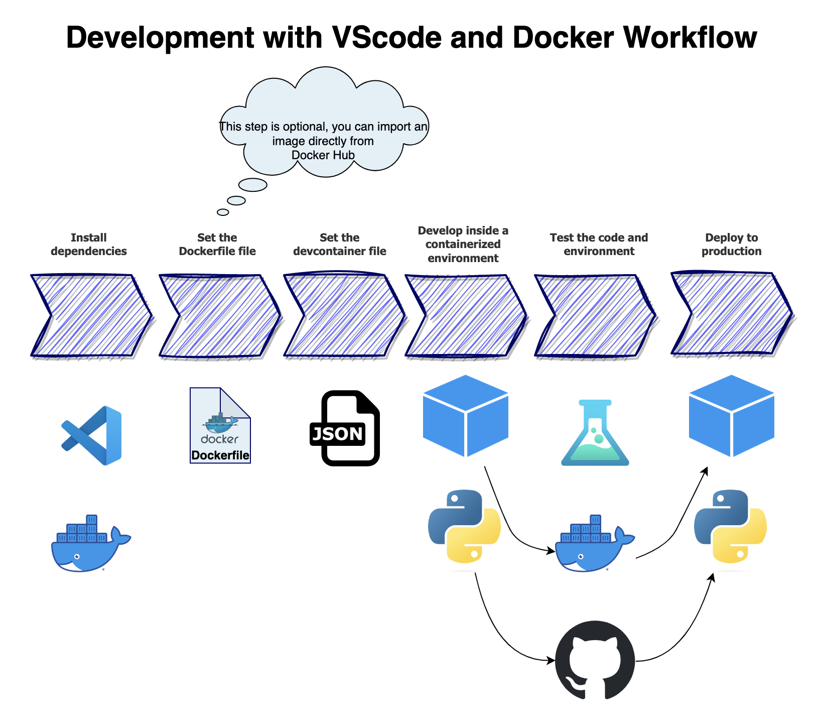 docker-workflow.png