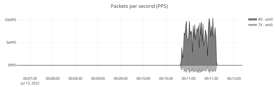 packetrate-captured.png