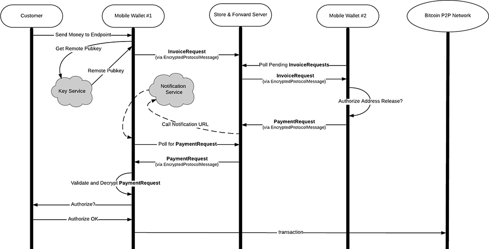 mobile-sf-encrypted-ir-without-payment.png